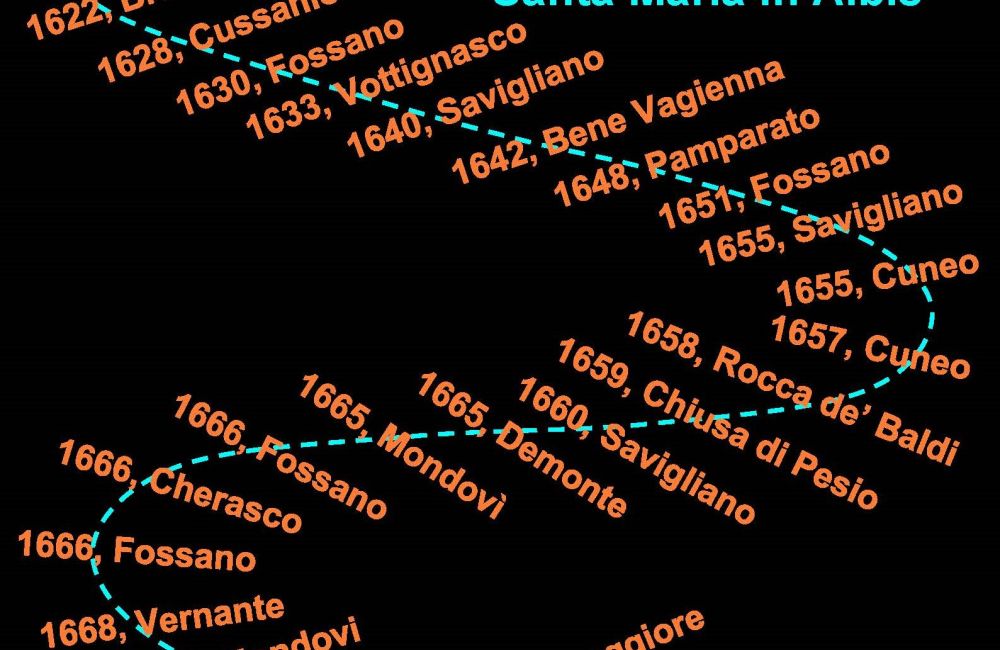 13 août 2022, 17 heures, Ca de Breil : A la recherche de Giovenale Boetto, probable architecte de l’église Santa Maria in Albis de Breil
